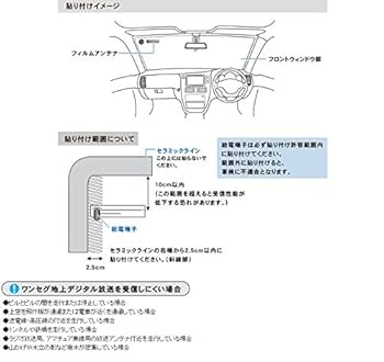ドリームメーカー フィルムアンテナ ドリームメーカー DreamMaker PNOP-ANF01 ポータブルナビ用